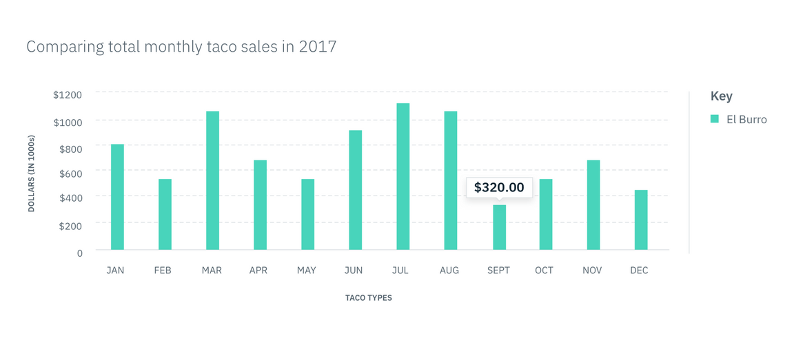 small tooltip in a bar graph